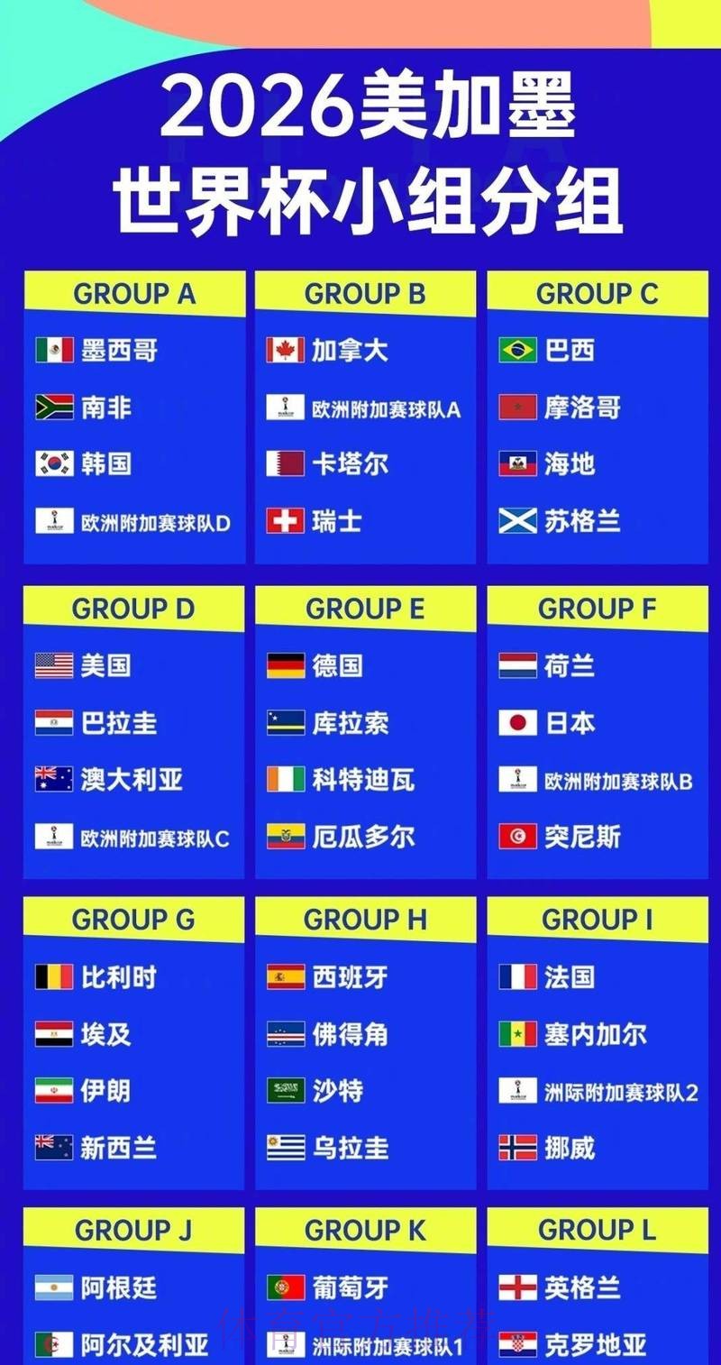 2026世界杯参赛球队名单 2026世界杯参赛球队名单